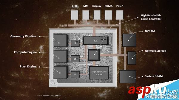 AMD全新Vega(織女星)顯卡架構首次公開:革命性的四大亮點 Vega,AMD,顯卡