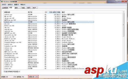 win7系統下svchost占用內存過高怎么解決 win7,svchost
