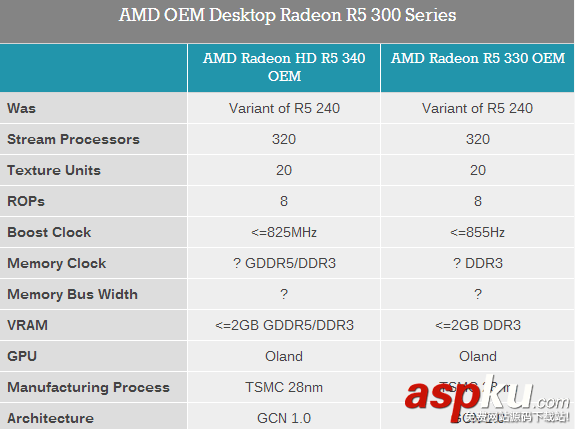 amd,顯卡