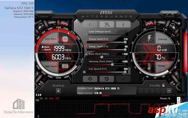 還有多大潛力可挖?GTX 1080 Ti/Titan X二者超頻測試 GTX1080Ti,TitanX,超頻
