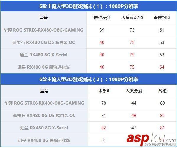 RX480顯卡哪款好?市售4款熱門非公版RX480顯卡對比詳解 非公版RX480顯卡對比,非公RX480顯卡對比,RX480顯卡哪款好