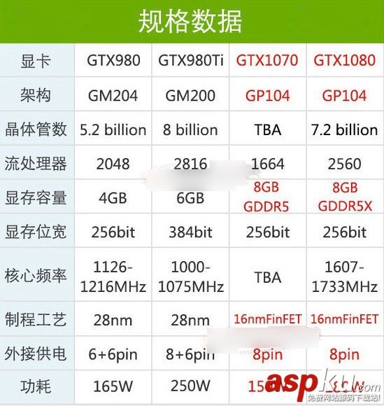 GTX1080怎么樣?GTX1080顯卡知識(shí)詳情解答 GTX1080顯卡,GTX1080顯卡知識(shí)