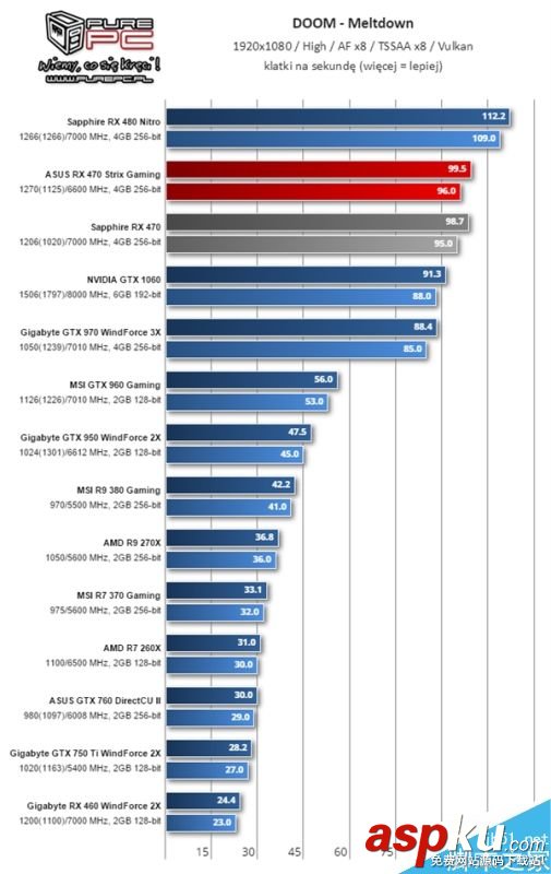 AMD RX 460顯卡怎么樣?RX 460性能測試 AMD,RX460,顯卡