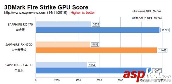AMD RX 470D成功開核 性能暴增(附開核教程) AMDRX470D