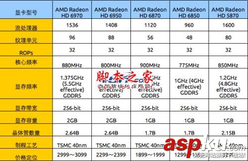 Radeon顯卡發展史回顧 輝煌紅色風暴! Radeon,顯卡,Radeon發展史
