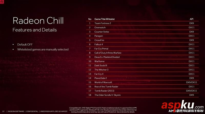 AMD Radeon Crimson ReLive值得升級嗎?AMD顯卡年度驅動Crimson ReLive評測 AMD,Radeon,Crimson,ReLive,顯卡驅動