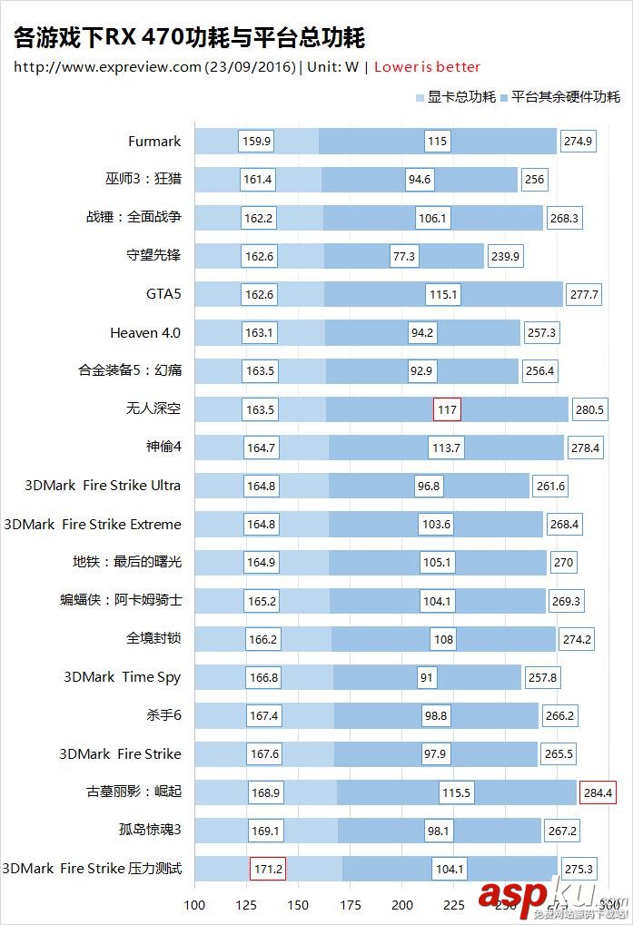 3DMark Fire Strike壓力測試顯卡功耗最高? 顯卡,功耗