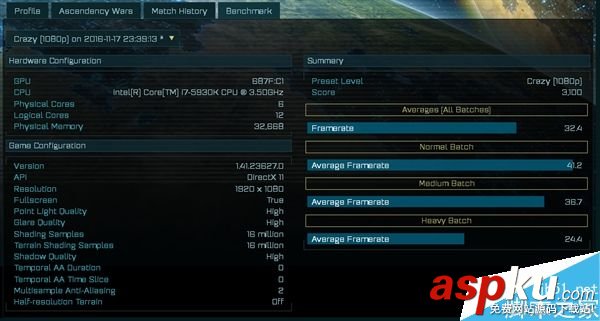 AMD RX 490性能游戲跑分曝光:超過(guò)GTX 1080 AMDRX490,游戲,跑分