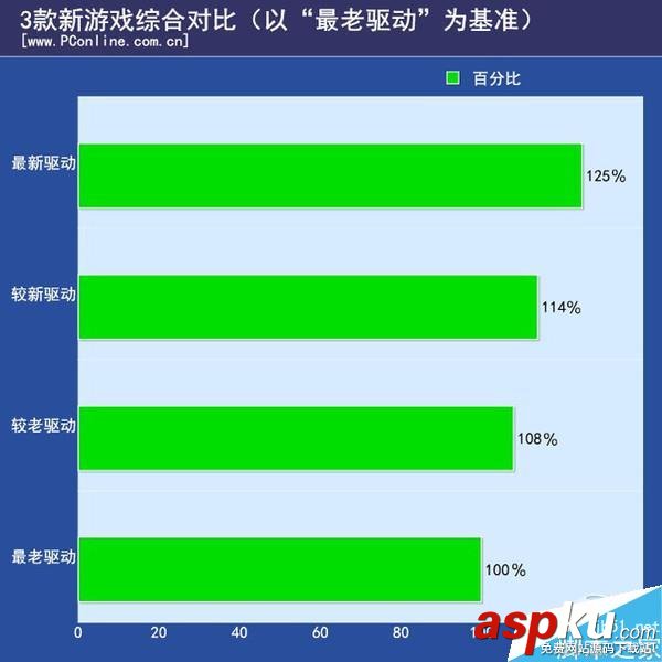 n卡,負優化,顯卡驅動