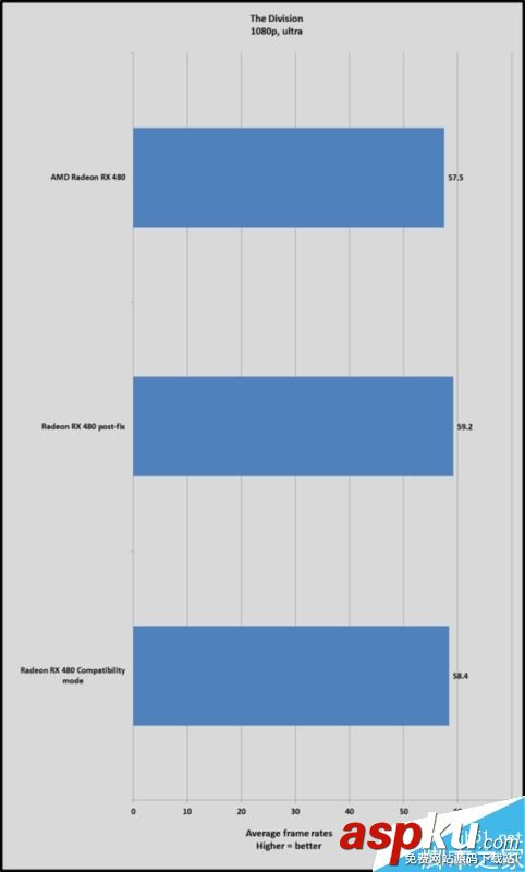 AMD RX 480新驅動Crimson16.7.1實測:游戲超級神油 AMD,RX480,驅動