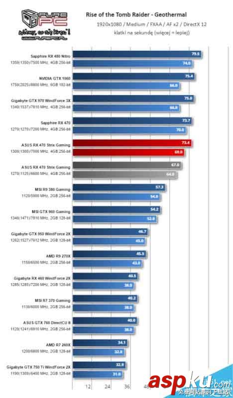 AMD北極星新卡RX 460游戲測(cè)試全曝光 AMD,RX460