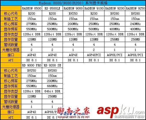 Radeon顯卡發展史回顧 輝煌紅色風暴! Radeon,顯卡,Radeon發展史