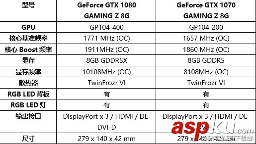 微星新GAMING Z系列GTX 1080、1070顯卡規格性能詳解 微星,GAMING,GTX1080,GTX1070