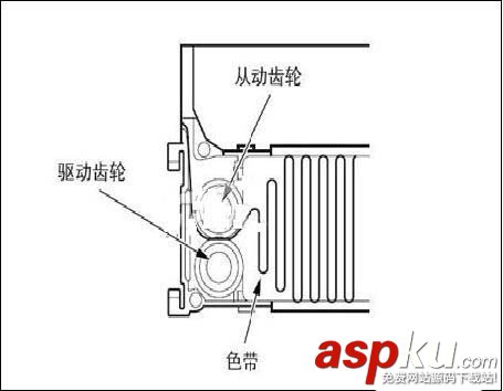 EPSON愛普生打印機怎么安裝色帶? 愛普生,打印機,色帶