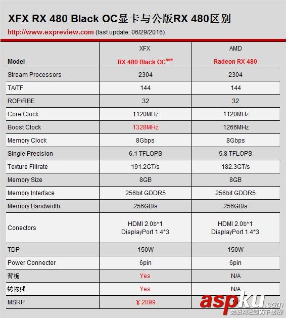 預(yù)超頻版RX 480評(píng)測(cè) 和公版RX 480/GTX 980/760性能對(duì)比評(píng)測(cè) AMD,RX480,GTX980,GTX760,rx480顯卡