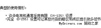 如何設置NVIDIA顯卡控制面板(圖文) NVIDIA,顯卡,控制面板