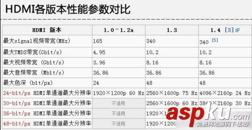 顯卡接口類型知識介紹:菜鳥必看的顯卡接口知識大全匯總 顯卡接口,接口類型,顯卡,接口