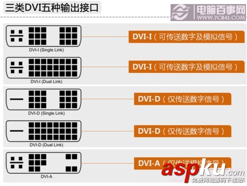 顯卡接口類型知識介紹:菜鳥必看的顯卡接口知識大全匯總 顯卡接口,接口類型,顯卡,接口
