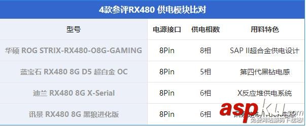 RX480顯卡哪款好?市售4款熱門非公版RX480顯卡對比詳解 非公版RX480顯卡對比,非公RX480顯卡對比,RX480顯卡哪款好