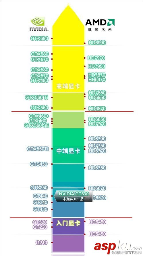 顯卡天梯圖:2014年最新顯卡性能天梯圖 顯卡天梯圖