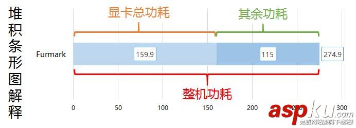 3DMark Fire Strike壓力測試顯卡功耗最高? 顯卡,功耗
