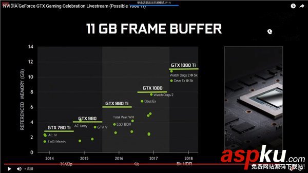 GTX1080Ti,顯卡,價格,GTX1080Ti顯卡上市時間