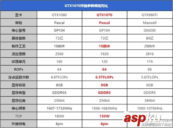GTX1070顯卡跑分如何?NVIDIA GTX1070游戲實測性價已超神 GTX1070顯卡,GTX1070跑分,GTX1070游戲實測