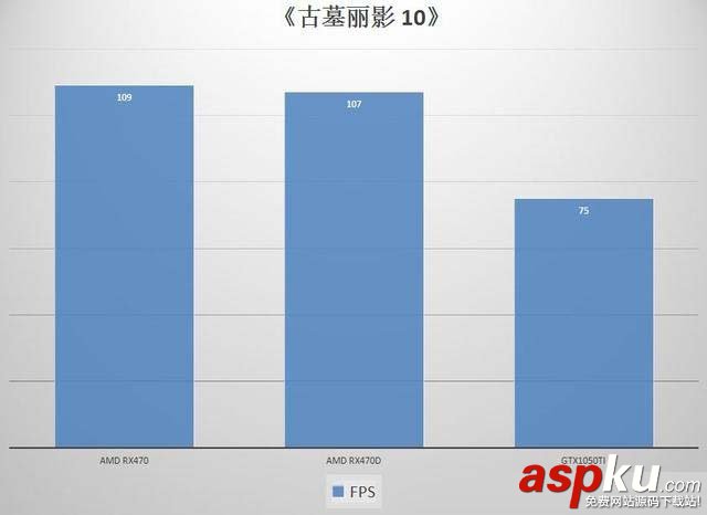 AMD RX470/RX470D和NVIDIA GTX1050Ti顯卡性能對比評測圖解 RX470,RX470D,GTX1050Ti,顯卡性能