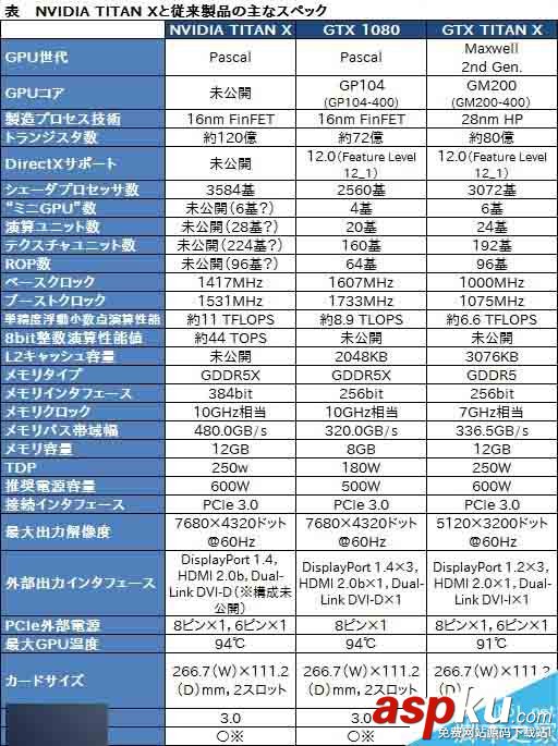 黃仁勛自曝新TITAN X身世:最快卡皇這么來的 黃仁勛,TITANX