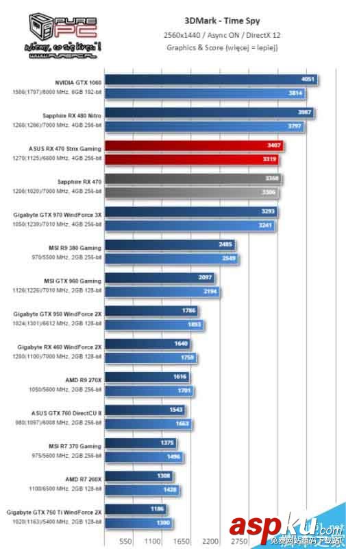 AMD北極星新卡RX 460游戲測(cè)試全曝光 AMD,RX460