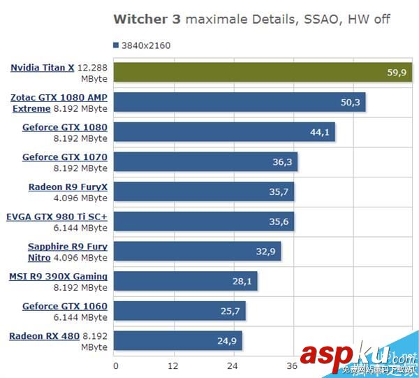 GTX 1080 Ti上市時間及規格曝光:性能提升30% GTX1080Ti,時間,規格