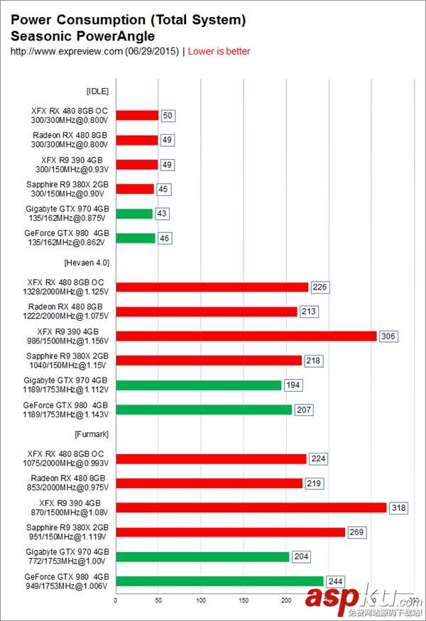預(yù)超頻版RX 480評(píng)測(cè) 和公版RX 480/GTX 980/760性能對(duì)比評(píng)測(cè) AMD,RX480,GTX980,GTX760,rx480顯卡