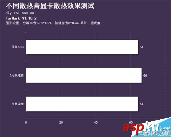 一款好的硅脂對顯卡性能有怎么樣的影響? 硅脂,顯卡,性能