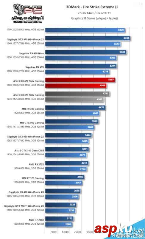 AMD北極星新卡RX 460游戲測(cè)試全曝光 AMD,RX460