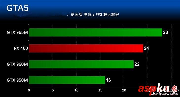 顯卡哪個價位好?5000到7000元主流游戲本顯卡性能對比評測 游戲本,顯卡性能,顯卡價位,筆記本顯卡