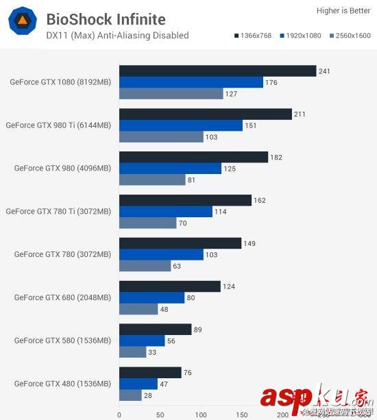 Nvidia GTX 480到GTX 1080哪款好?GTX 480至1080各代卡皇對比評測 Nvidia,GTX,GTX480,GTX1080