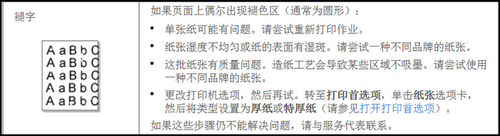 三星,M2029,打印機