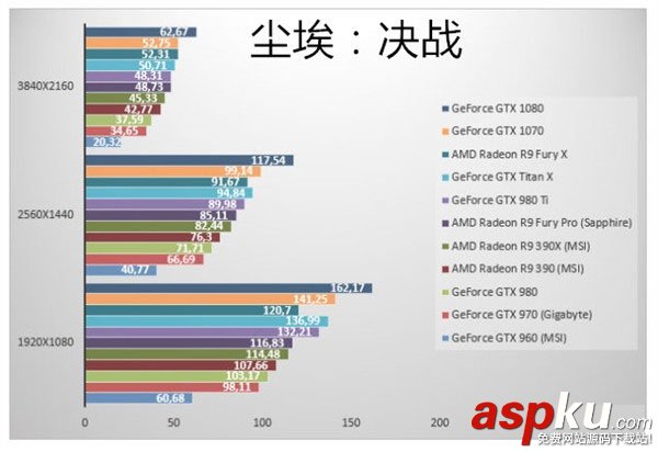 GTX1070顯卡跑分如何?NVIDIA GTX1070游戲實測性價已超神 GTX1070顯卡,GTX1070跑分,GTX1070游戲實測