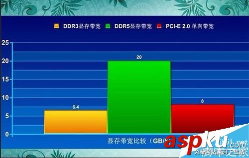 如何選購顯卡?哪種顯卡最適合我? 顯卡