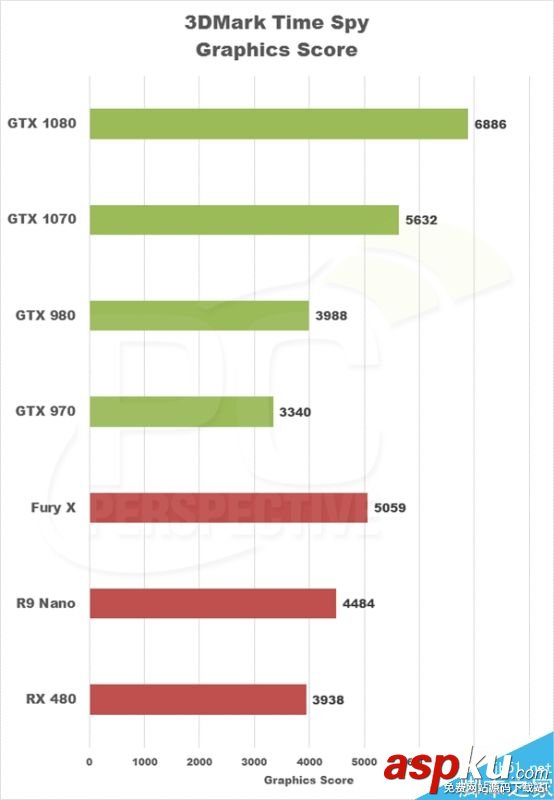 GTX 1050 Ti實(shí)卡和跑分大曝光:跑分對(duì)1060無(wú)壓力 GTX1050Ti,實(shí)卡,跑分