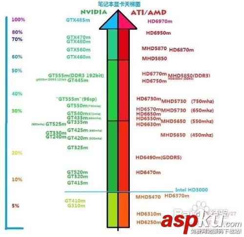 怎么辨別顯卡的好壞 顯卡怎么辨別好壞 怎么辨別顯卡的好壞,顯卡怎么辨別好壞