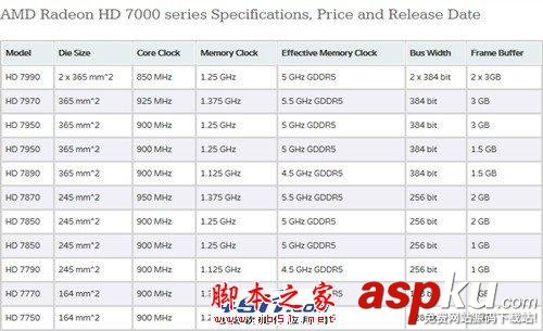 Radeon顯卡發展史回顧 輝煌紅色風暴! Radeon,顯卡,Radeon發展史