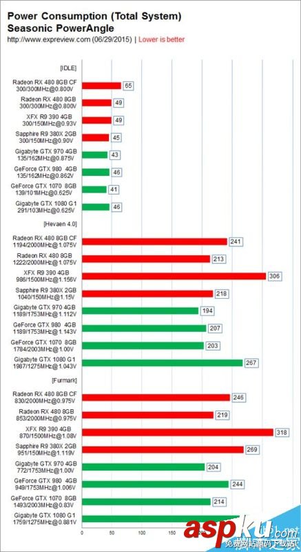 AMD RX 480性能怎么樣?RX 480雙卡全面測試 AMD,RX480,性能