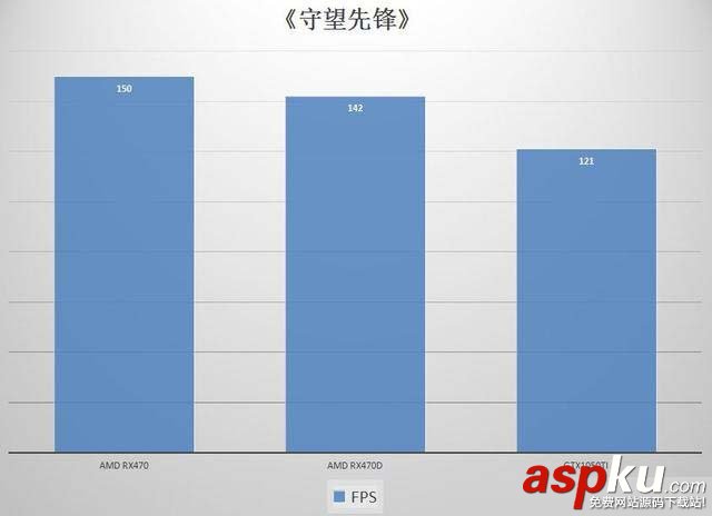 AMD RX470/RX470D和NVIDIA GTX1050Ti顯卡性能對比評測圖解 RX470,RX470D,GTX1050Ti,顯卡性能