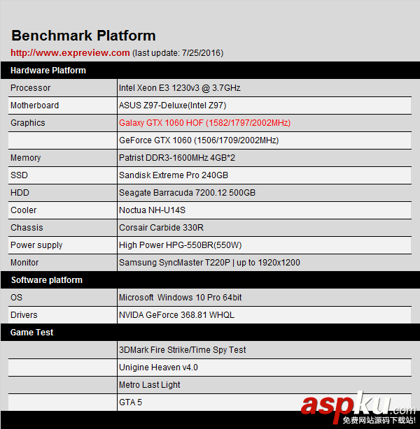 影馳GTX 1060 HOF名人堂顯卡性能評測+拆解圖 影馳,GTX1060,HOF,名人堂,拆解,非公版