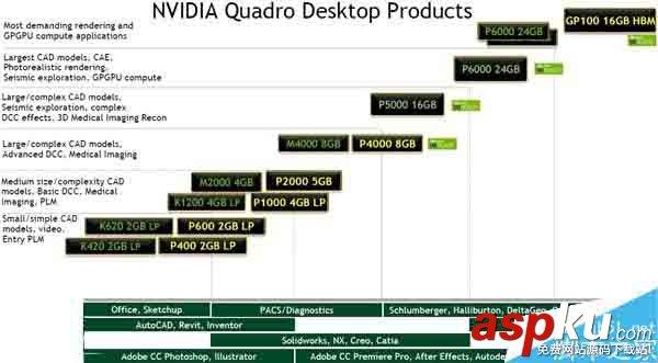 NVIDIA發布六款Quadro系列專業卡:16GB HBM2顯存 NVIDIA