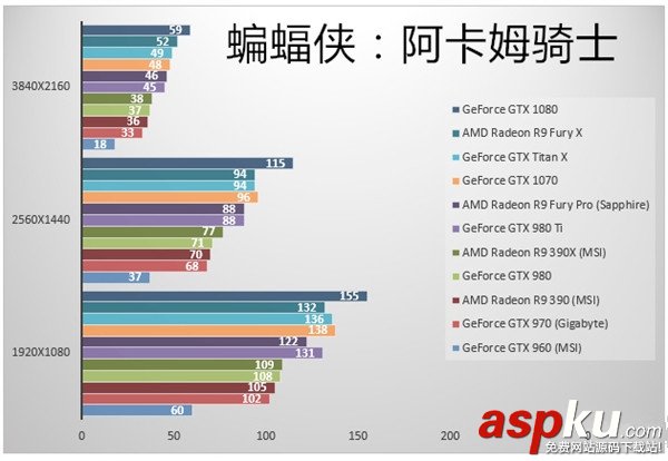 GTX1070顯卡跑分如何?NVIDIA GTX1070游戲實測性價已超神 GTX1070顯卡,GTX1070跑分,GTX1070游戲實測