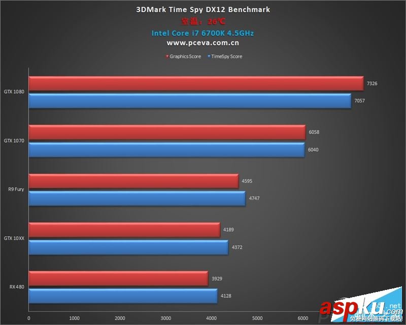 NVIDIA GTX 1060/RX 480游戲、DX12性能測(cè)試對(duì)比評(píng)測(cè) NVIDIA,GTX1060,RX480,DX12