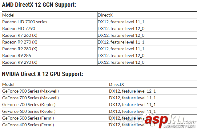 dx12,顯卡,DirectX12