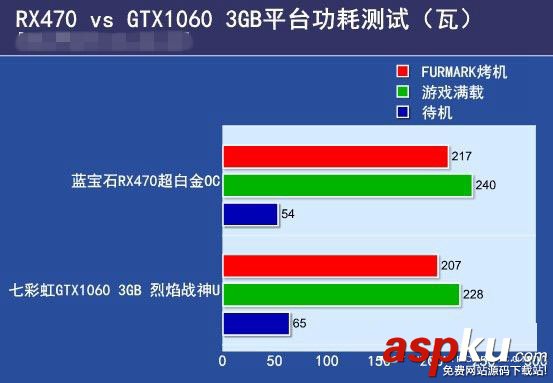 RX470和GTX1060 3GB版哪個好 GTX1060 3GB版與RX470對比介紹 rx470,gtx10603GB